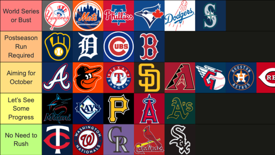 MLB Stress Index tiers