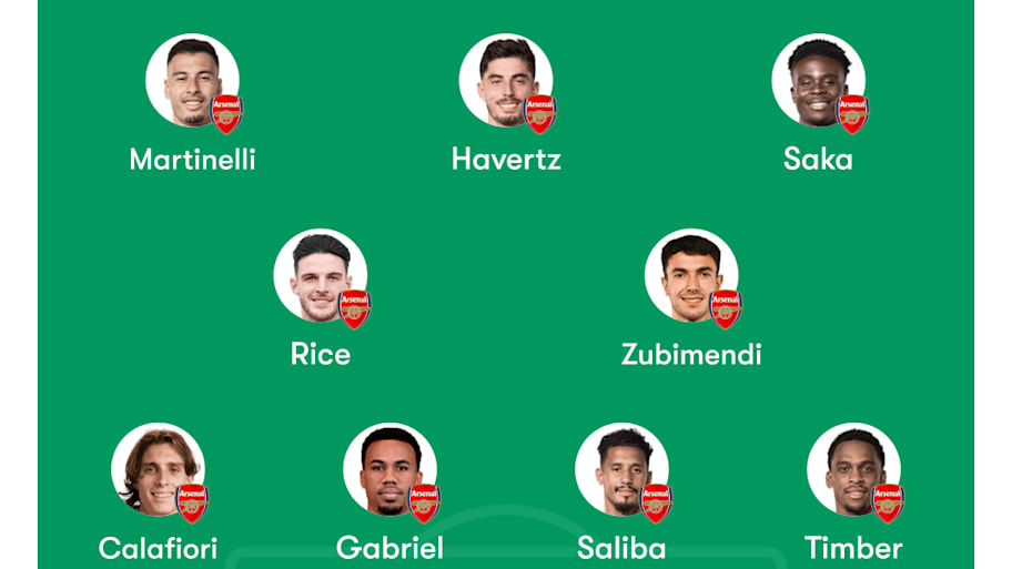Arsenal predicted lineup 