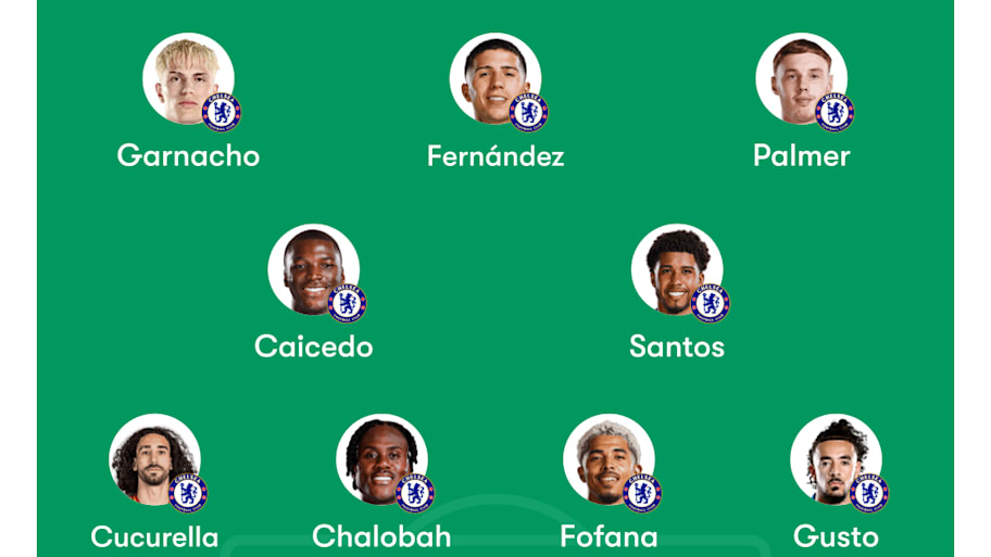 Chelsea predicted lineup
