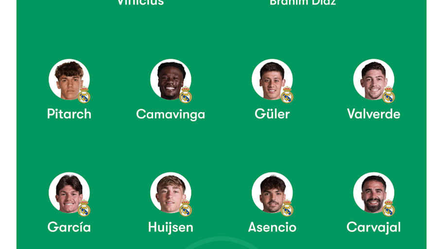 Real Madrid predicted XI