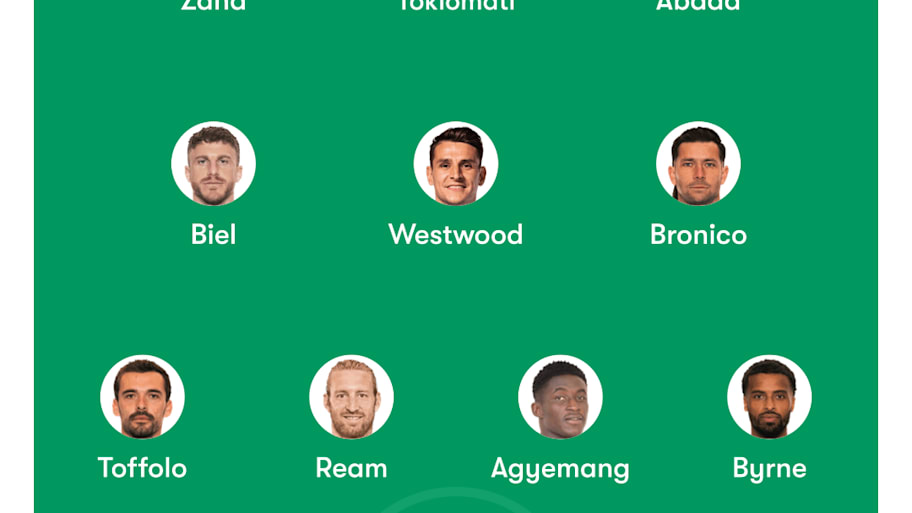 Charlotte FC vs. Inter Miami 