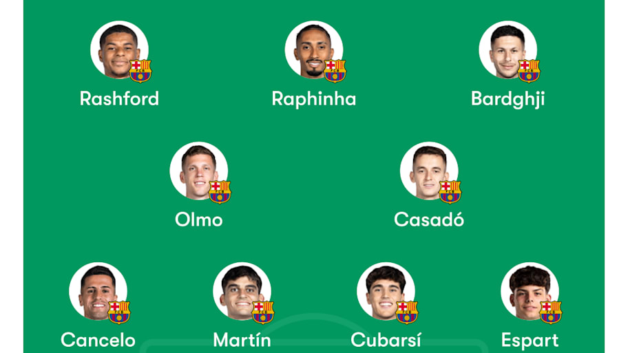 Barcelona lineup