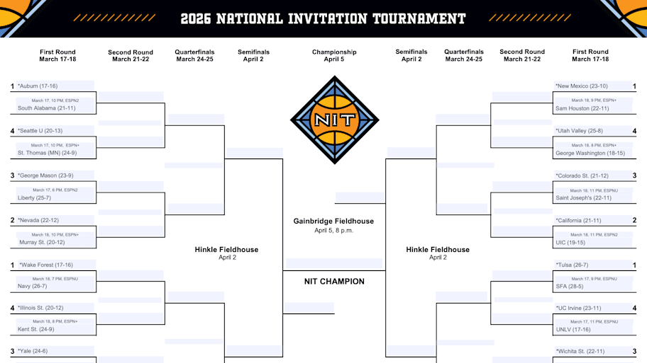 The 2026 men’s NIT bracket.