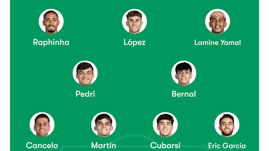 Barcelona lineup. 