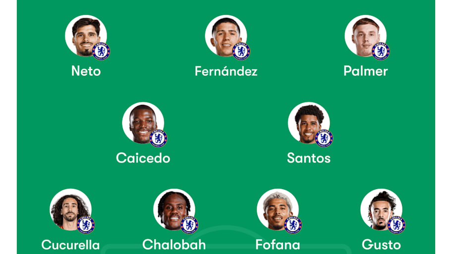 Chelsea predicted lineup