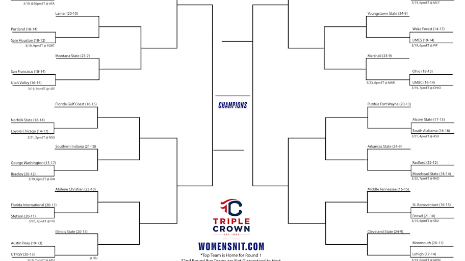 2026 Women’s NIT Bracket