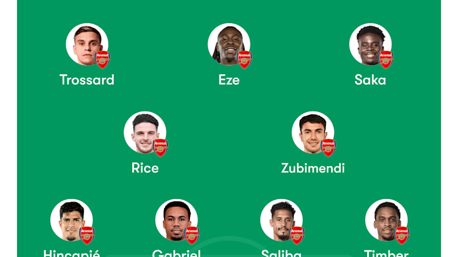 Arsenal predicted lineup