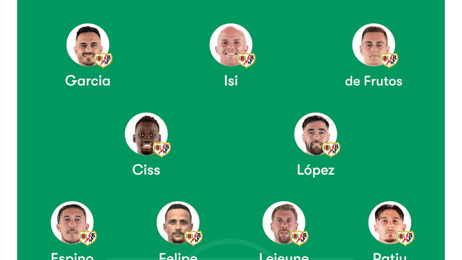 Rayo Vallecano lineup