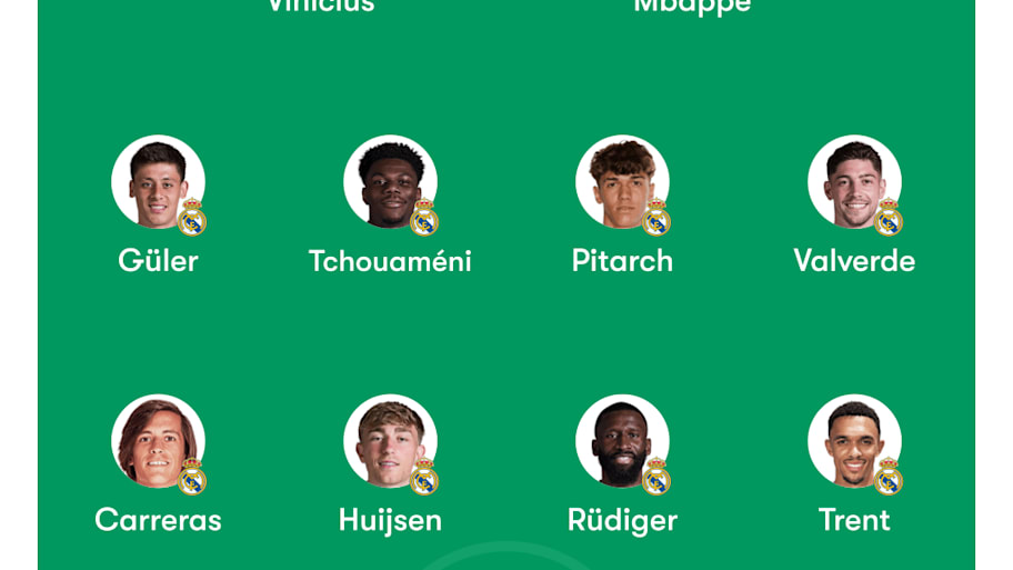 Real Madrid lineup