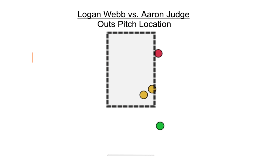 Logan Webb vs. Aaron Judge, outs pitch locations