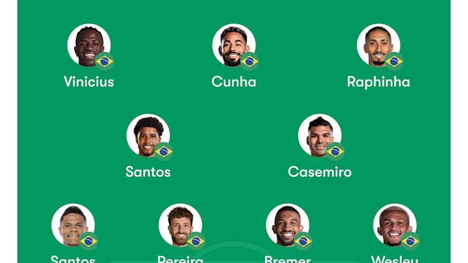 Brazil lineup