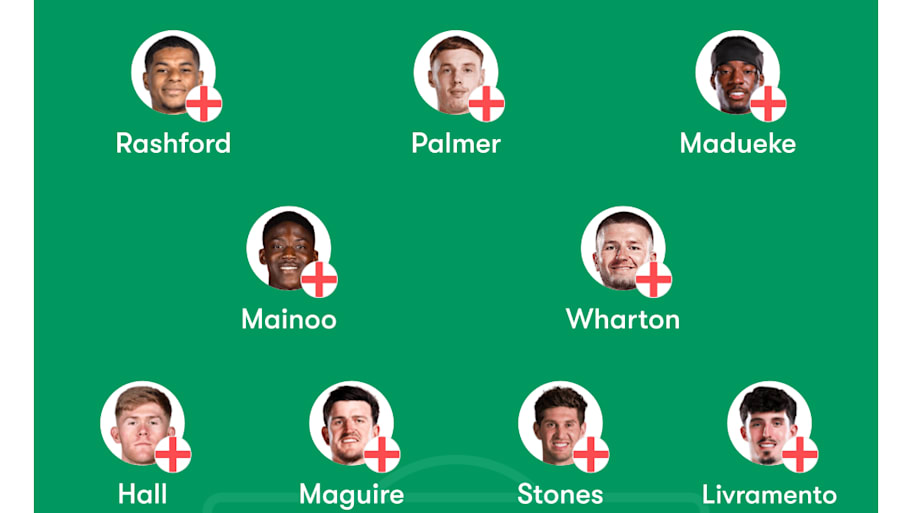 England predicted lineup