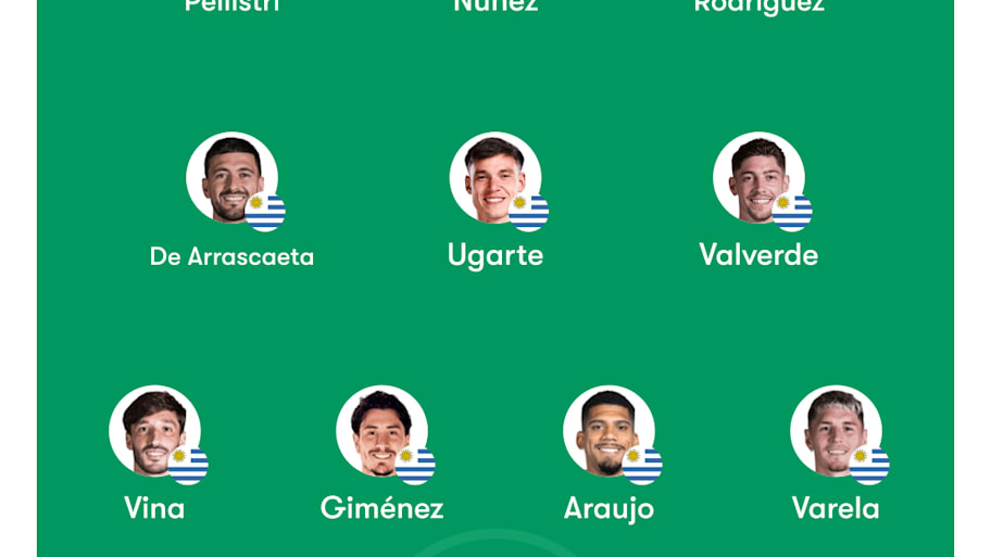 Uruguay predicted lineup