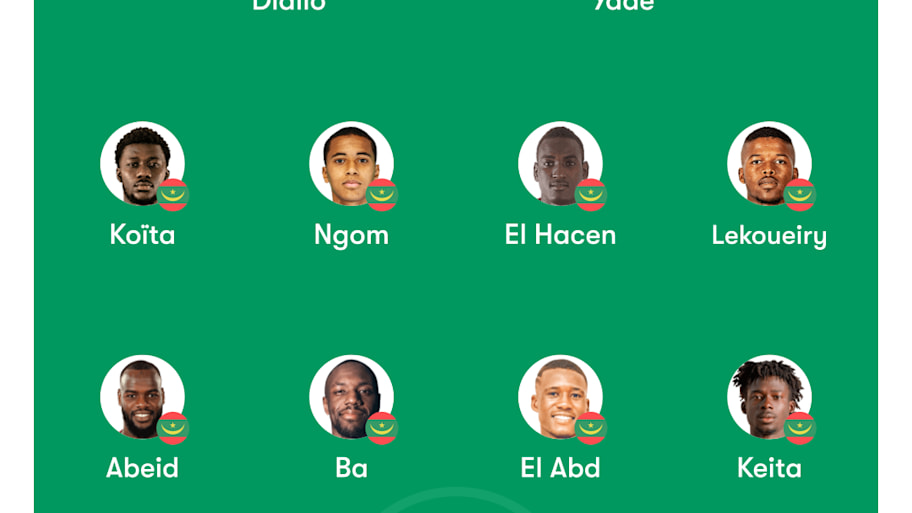Mauritania predicted lineup
