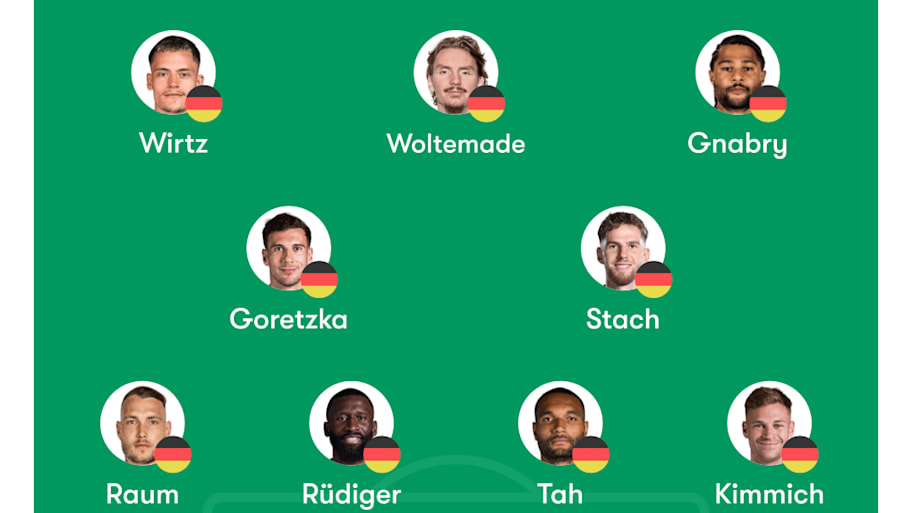 Germany predicted lineup