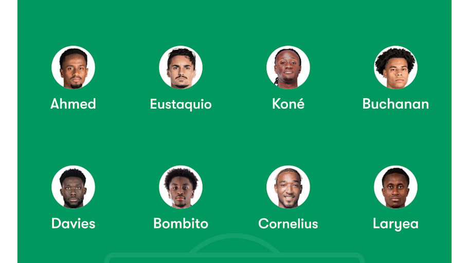 How Canada could line up at the 2026 FIFA World Cup.