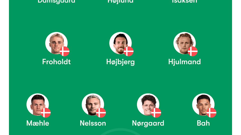 Denmark lineup