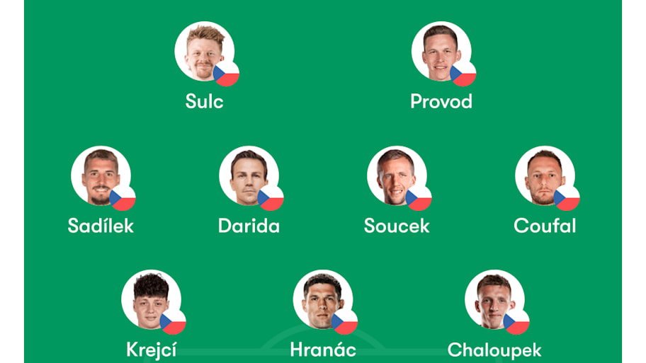 Czechia lineup