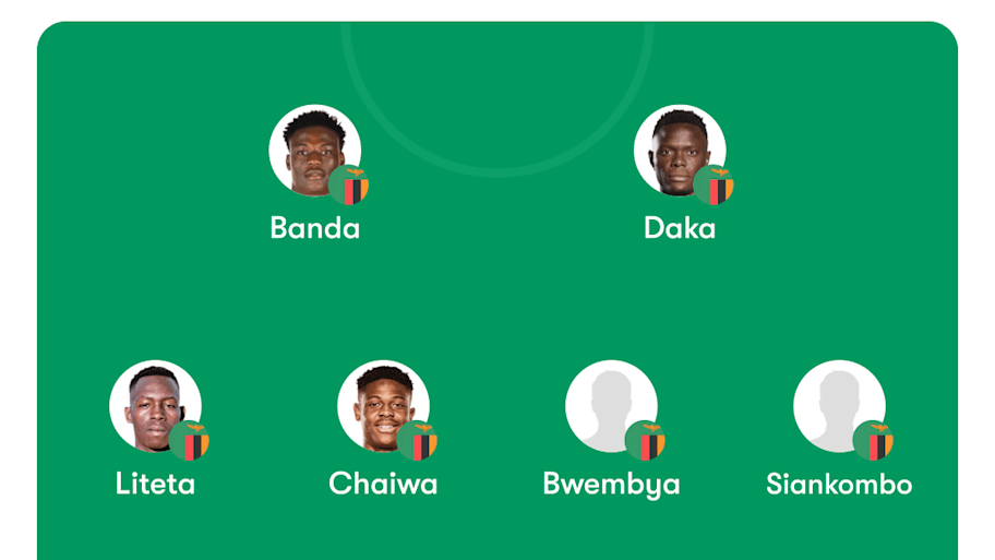 Zambia lineup