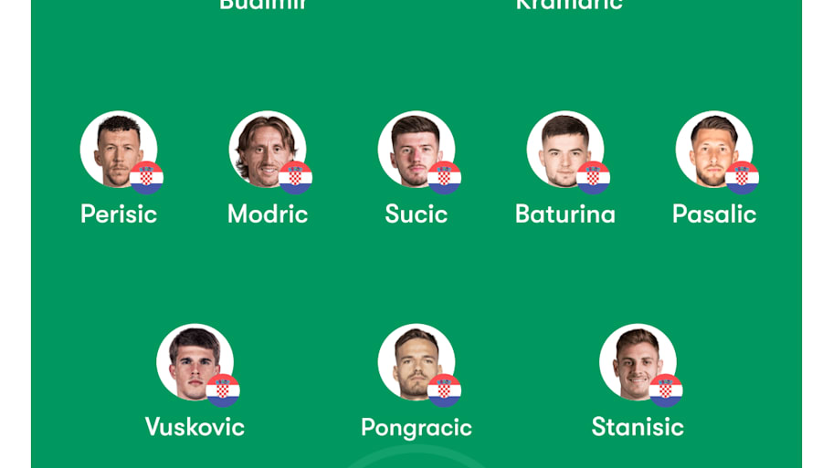 Croatia lineup