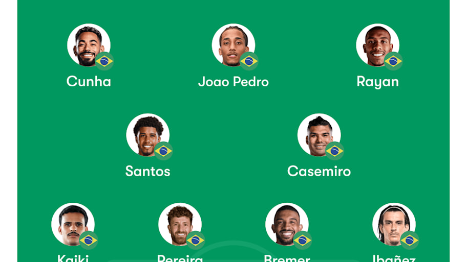 Brazil lineup 