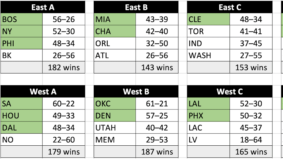 Proposed win/loss records for NBA teams
