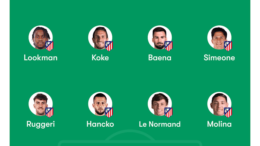 Atlético Madrid predicted XI