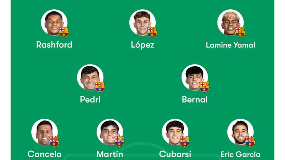 Barcelona predicted XI