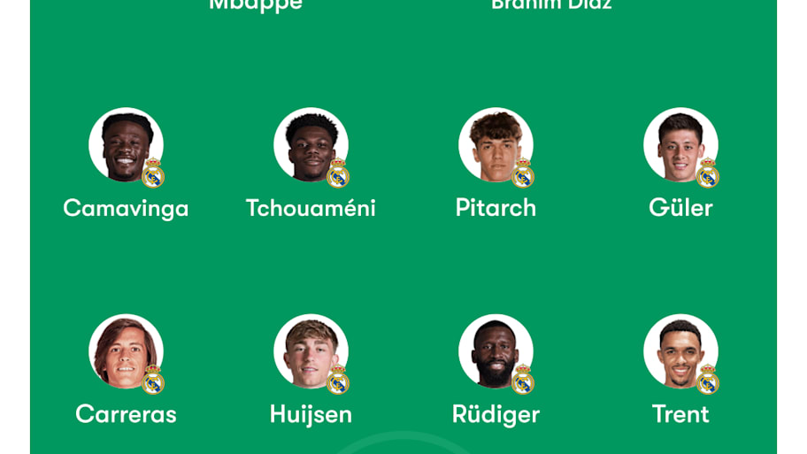 Real Madrid predicted lineup