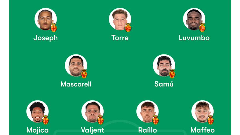 Mallorca predicted lineup 