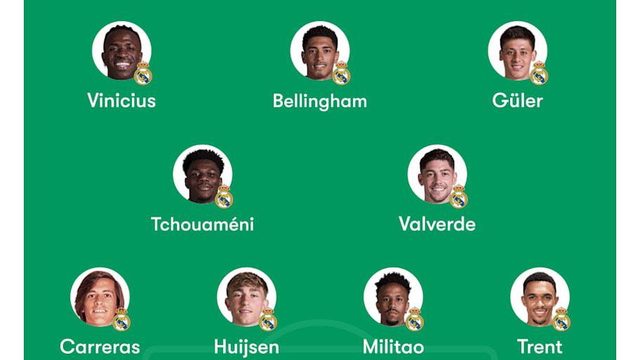 Real Madrid lineup