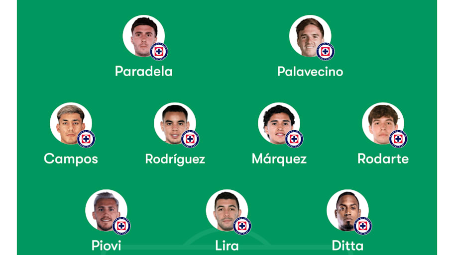 Cruz Azul lineup.