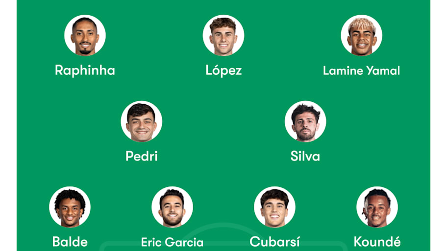 Barcelona’s potential lineup with Bernardo Silva. 