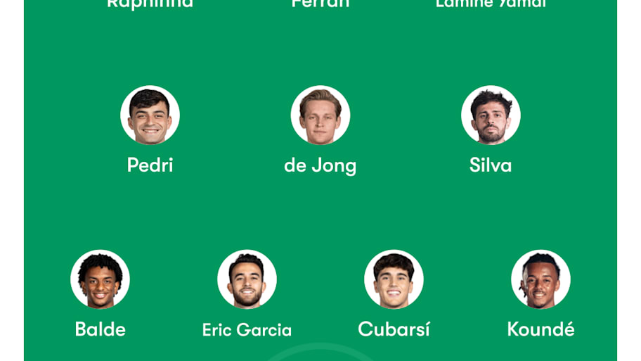 Barcelona potential lineup with Bernardo Silva. 