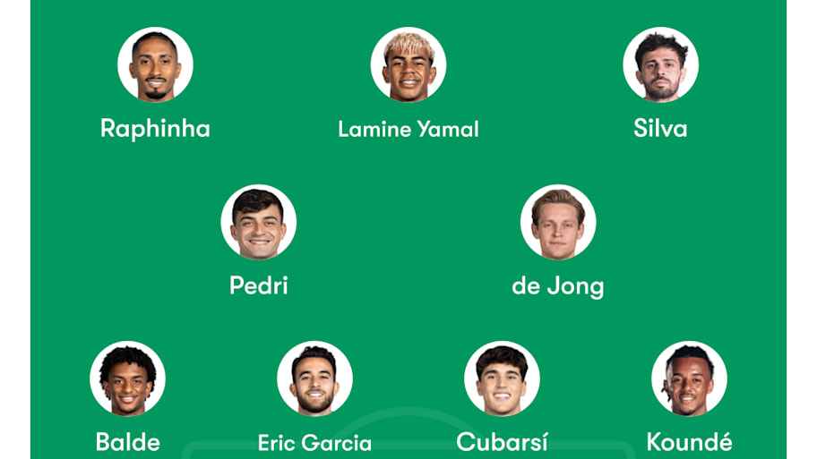 Barcelona’s potential lineup with Bernardo Silva. 