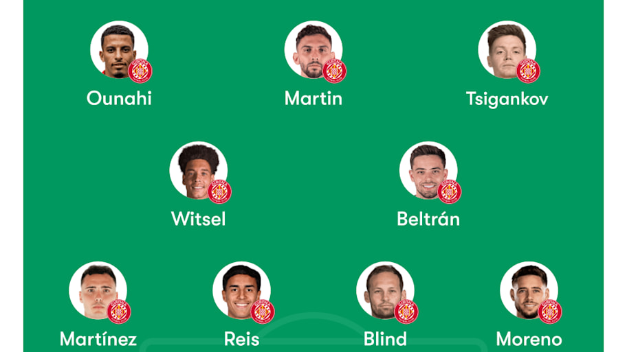 Girona predicted lineup