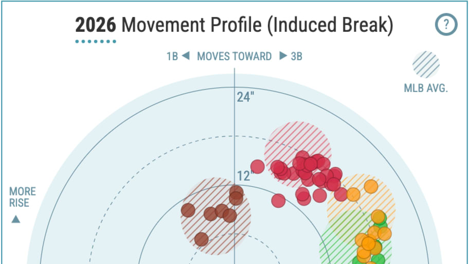 Mike Soroka pitch movements