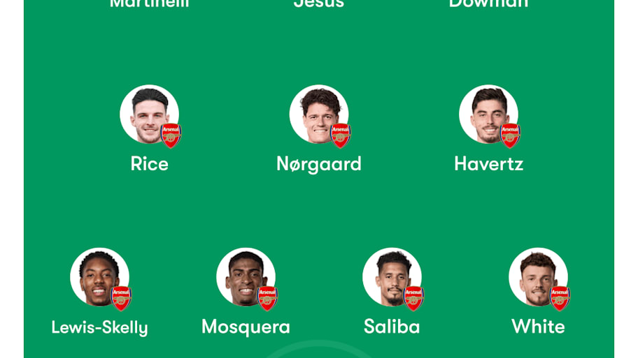 Arsenal lineup