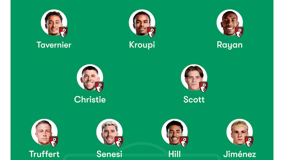 Bournemouth lineup