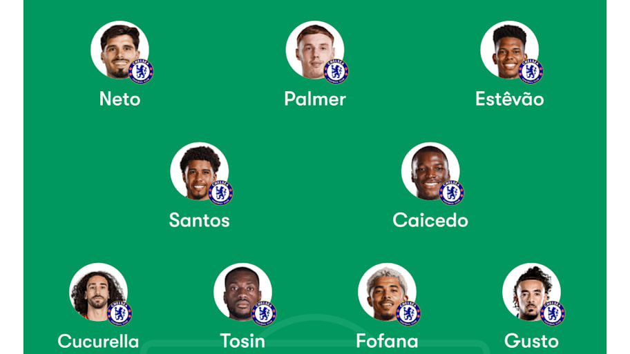 Chelsea predicted lineup