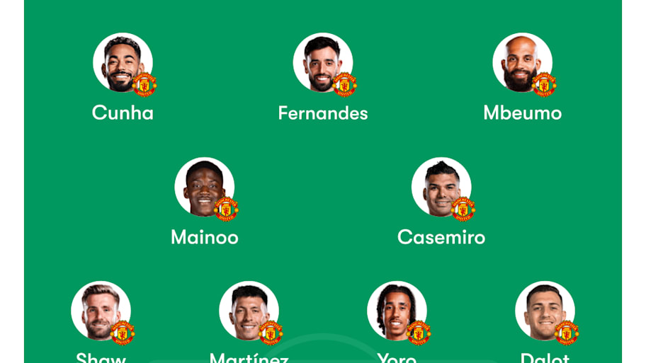 Man Utd’s potential lineup to face Leeds. 