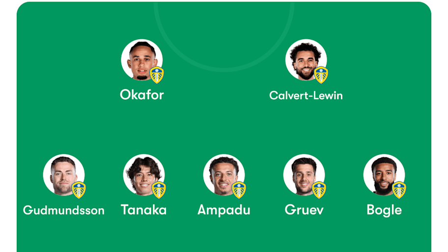 A graphic of Leeds’ potential XI to face Man Utd. 