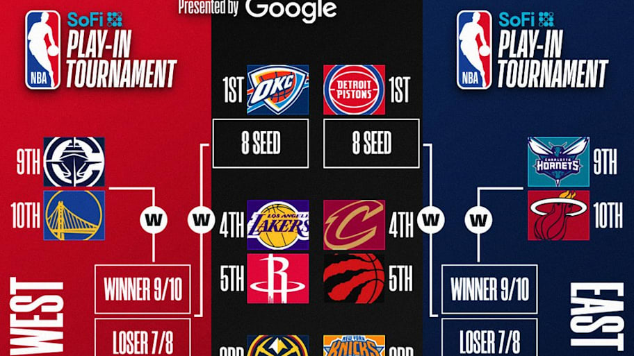 The 2026 NBA playoff bracket