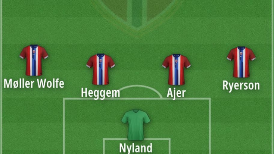 Norway’s potential 2026 World Cup XI. 