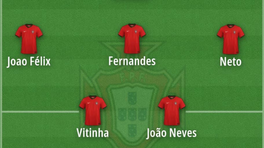 Portugal’s predicted lineup for the 2026 World Cup. 
