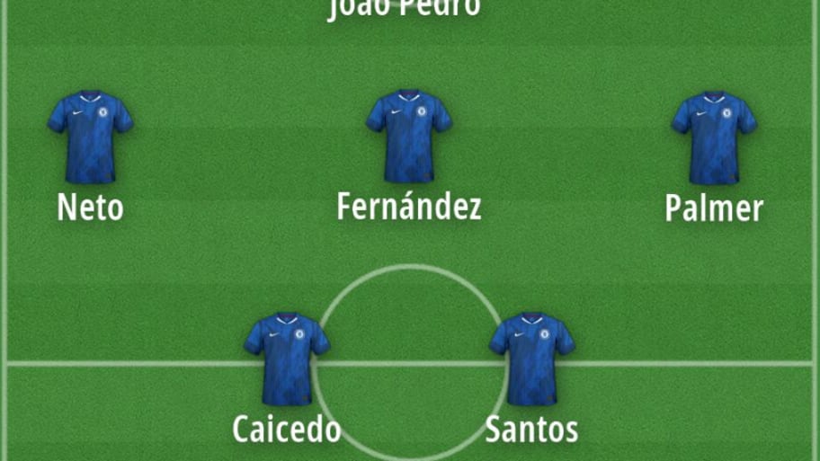 Chelsea’s predicted lineup to face Man Utd. 