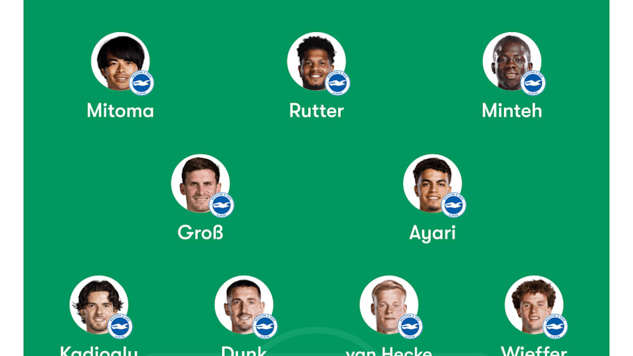 Brighton & Hove Albion lineup