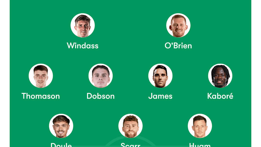 Wrexham predicted line up vs. Oxford United