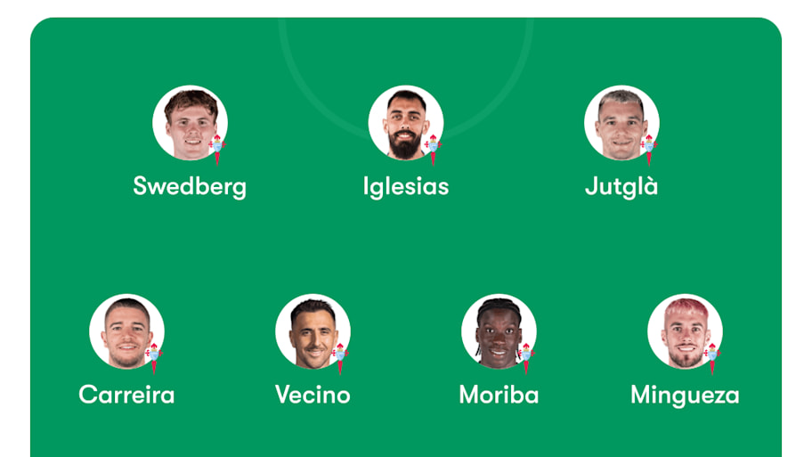 Celta Vigo lineup