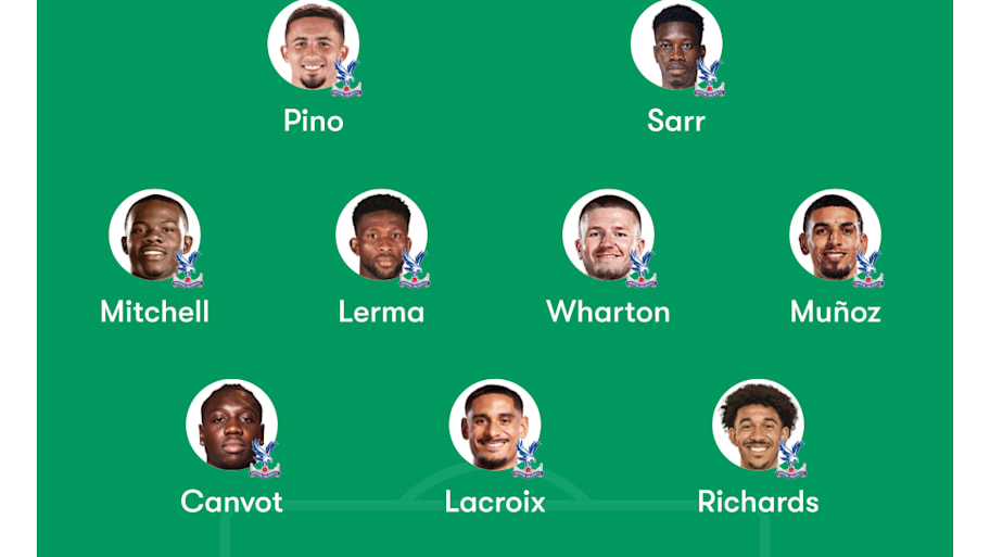 Crystal Palace predicted XI